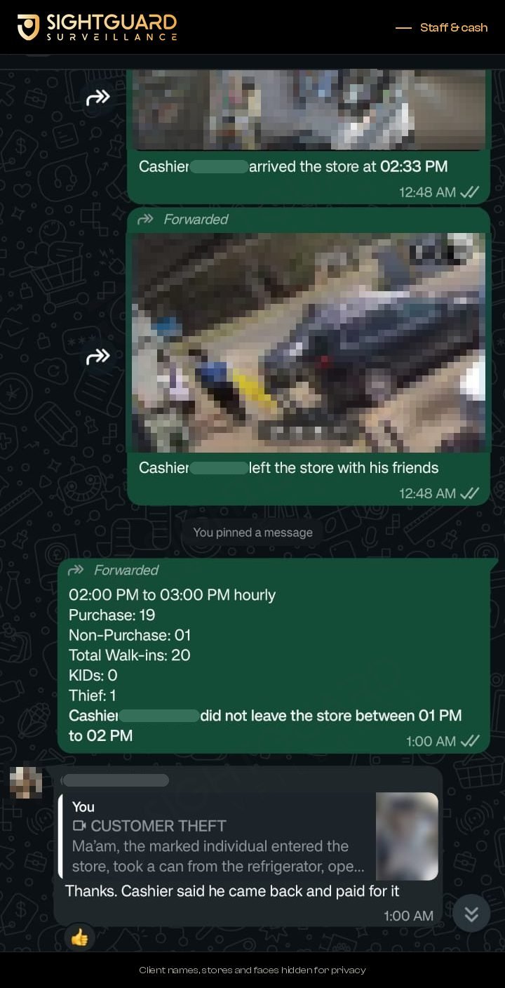 Operator report to a client: shift times and hourly counts. Names, faces and plates hidden.